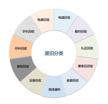 低价处理黑碳化硅废料_生产过程废料处理收入